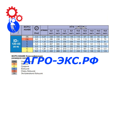 ID120-03